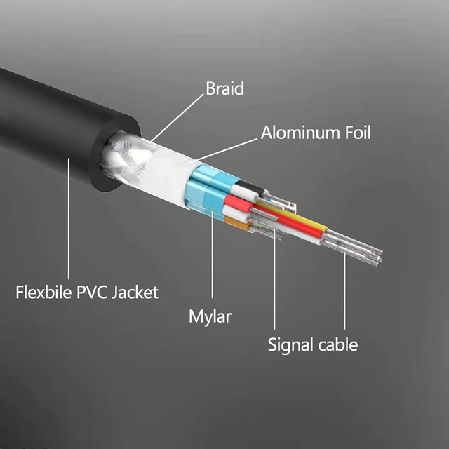 Alt view image 3 of 3 - DisplayPort to Displayport Cable 6 Feet, Gold Plated Display Port to Display Port Cable 4K@60HZ Resolution(Male to Male) for DisplayPort Enabled Desktops and Laptops to Displays (10 Pack)
