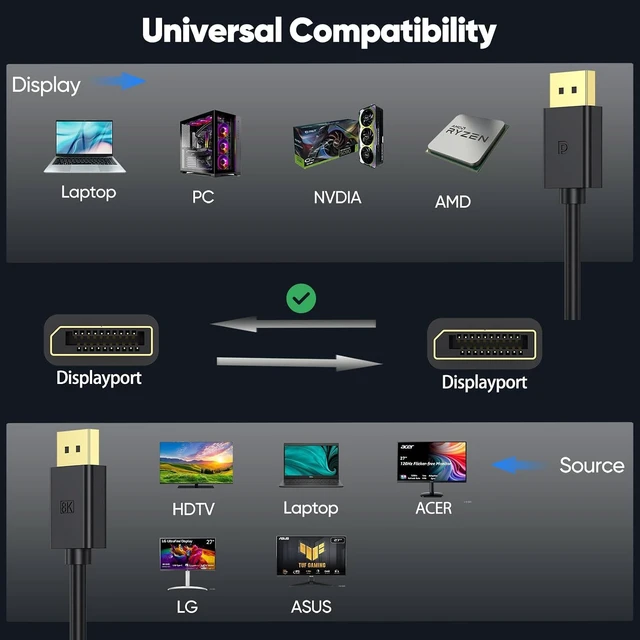 Alt view image 6 of 7 - DisplayPort 1.4 Cable 10-Pack, 8K Display Port DP Cord 6FT,4K 144/165/240Hz, 32.4Gbps High Speed DP Cable 6 FT, 8K@60Hz, 4K@165/144Hz, FreeSync/G-Sync for Gaming Monitor,RTX 3070,GPUs,Computer,Laptop