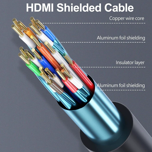 Alt view image 2 of 7 - HDMI Cable 15 FT 10-Pack,4K HDMI TV Cable in Wall Shielded HDMI CL3 Rated, Multipack 15FT HDMI 2.0 Cable for Smart Monitor with Streaming TV,Laptop,Monitor,PS5,PS4,Xbox,Soundbar,Computer,Projector