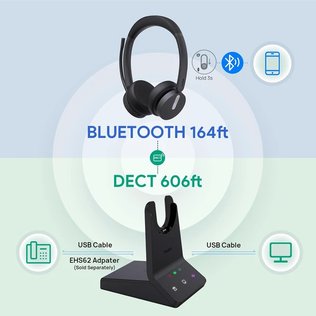 Alt view image 7 of 7 - Yealink WH64 Mono DECT & Bluetooth Wireless Headset for Phone PC Cellphone, Teams Certified Single On Ear Headset, 3X Noise Canceling Mic, 26H Talk Time, 606 ft Long Range for Office Call Center