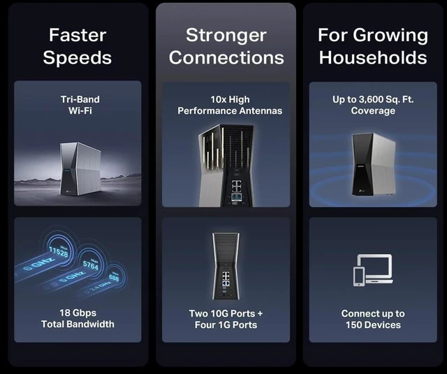 Alt view image 3 of 7 - TP-Link Tri-Band BE18000 WiFi 7 Router, Archer BE770, Multi Gigabit Ports | 2x USB 3.0 | 10 Streams | VPN Clients & Server | Easy Mesh, HomeShield, Private IoT Network