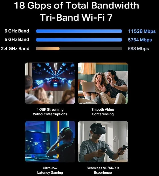 Alt view image 7 of 7 - TP-Link Tri-Band BE18000 WiFi 7 Router, Archer BE770, Multi Gigabit Ports | 2x USB 3.0 | 10 Streams | VPN Clients & Server | Easy Mesh, HomeShield, Private IoT Network