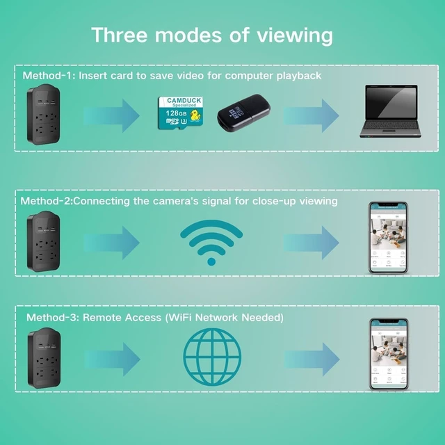 Alt view image 5 of 5 - 4K WiFi Hidden Outlet Camera, Indoor Nanny Cam with Night Vision, Motion Detection;Loop Recording;Engineering Mode2.4G WIFI;APP Control