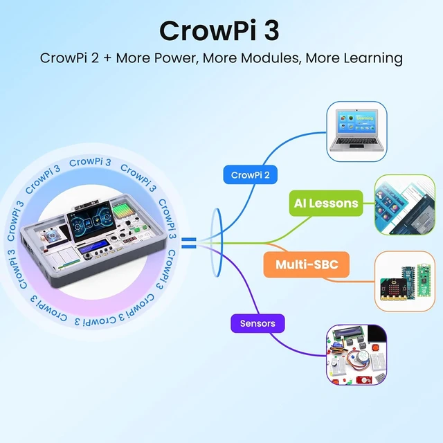 Alt view image 4 of 7 - CrowPi 3 AI Learning and Development Station for Raspberry Pi 5, Learning Programming Sensor Kit for Educator, Creators, Professional Developer with 4.3 Inch Touch Screen (Basic Kit)