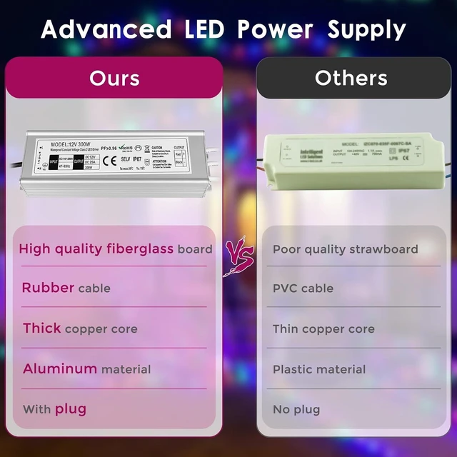 Alt view image 2 of 7 - LED Driver Waterproof IP67 300W 12V LED Power Supply Transformer Adapter 110V AC to 12V DC Low Voltage Output with 3-Prong Plug 3.3 Feet Cable for LED Strip Lighting, Outdoor Use