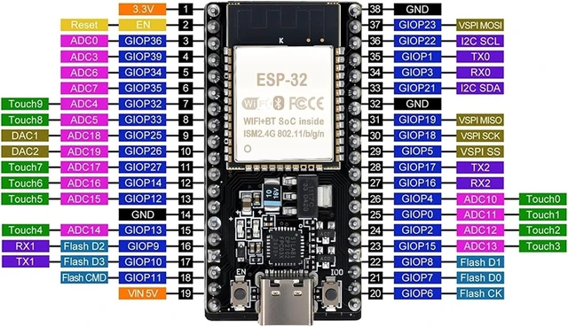 Alt view image 6 of 7 - 6-Pack ESP32-DevKitC-32 Development Board, Type-C, 38-Pin, ESP-32D chip, WiFi and Bluetooth dual-core, for IoT, smart home, and MCU development projects
