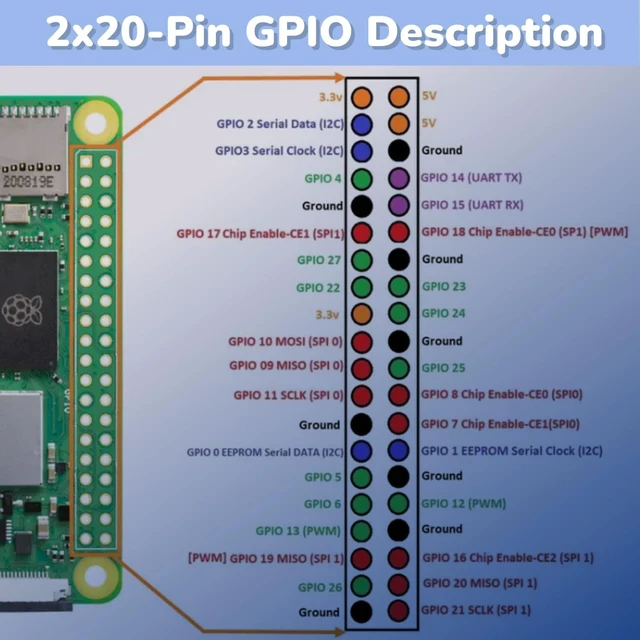 Alt view image 3 of 6 - Raspberry Pi Zero 2W Kit, Pin Header,Aluminum Heatsink, Micro USB OTG Cable, Mini HDMI-HDMI Adapter