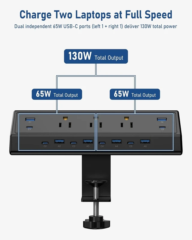 Alt view image 6 of 7 - 130W Desk Clamp Power Strip, 12 USB Ports (6 PD 65W USB-C),Surge Protector,ETL Listed Power Hub Extension Cord,Fast Charging Station for Home Office Desk Edge Mount