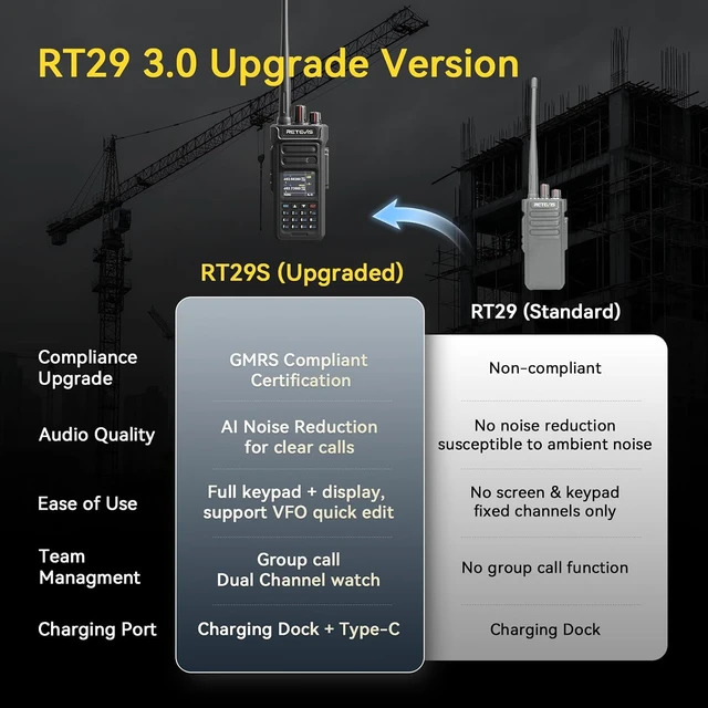 Alt view image 2 of 7 - Retevis RT29S GMRS Walkie Talkie Long Range, Waterproof 2 Way Radio, Noise Reduction, LCD, Group Call, 256 CH, Durable, Heavy Duty, FCC Compliant,6 Way Charger, for Manufacturing, Factory, 6Pcs