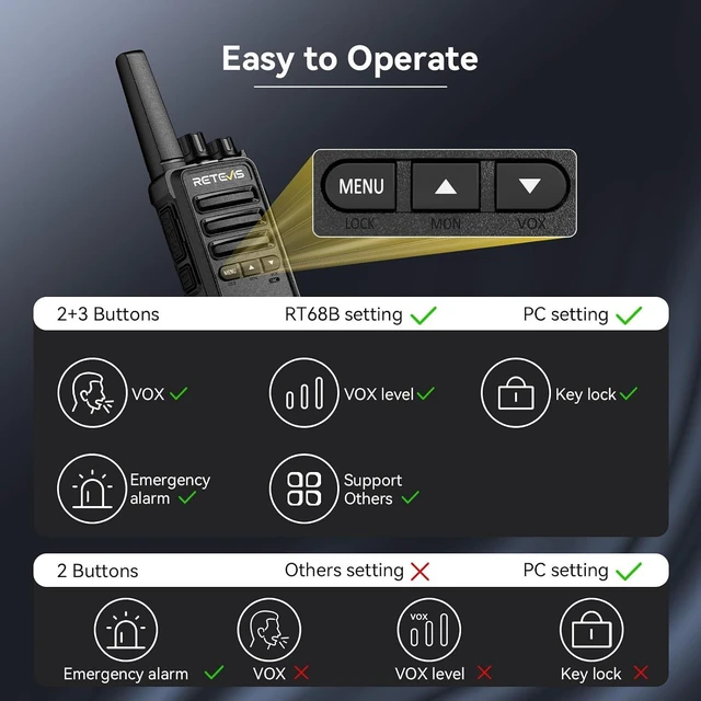 Alt view image 5 of 7 - Retevis RT68B Walkie Talkies for Adults with 10 Multi Way Charger (10 Pack) for school Industry Warehouse, Long Range, Push Button, Rugged, Easier Securer Charging, with Earpieces