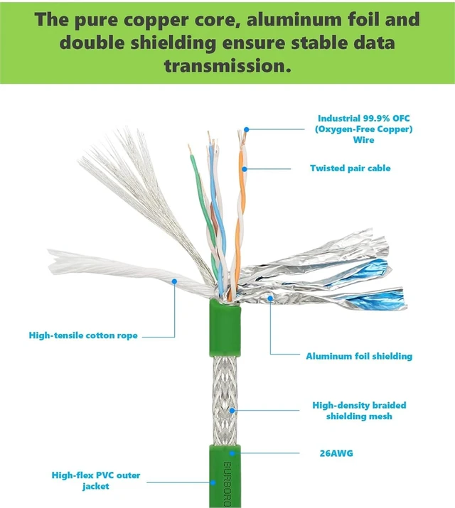 Alt view image 3 of 6 - M12 4-Pin D-Code Female to RJ45 Cat5e Ethernet Cable, PVC High-Flex Shielded AWG24 Industrial Cable Assembly, 4A 250V, for Industrial Cameras & Automation Systems 2M