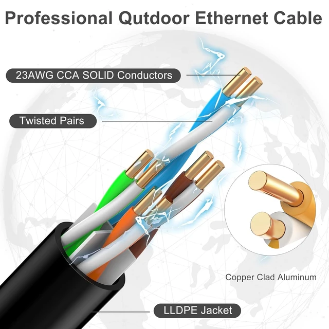 Alt view image 4 of 7 - Cat 6 Ethernet Cable 100 ft, 23AWG Solid CCA Copper-Clad Aluminum, PE Waterproof Outdoor, Rigid Durable Jacket for Direct Burial and Conduit Runs, Supports 10Gbps Black