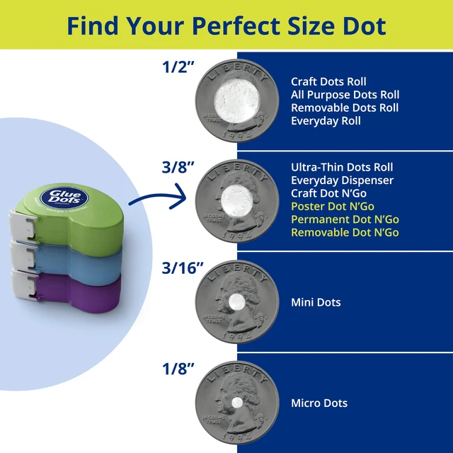 Alt view image 4 of 6 - Dot N' Go Glue Dot Dispenser Project Pack with 200 Permanent, Poster, and Removable Double-Sided Adhesive Craft Dots Each, 3/8-Inch