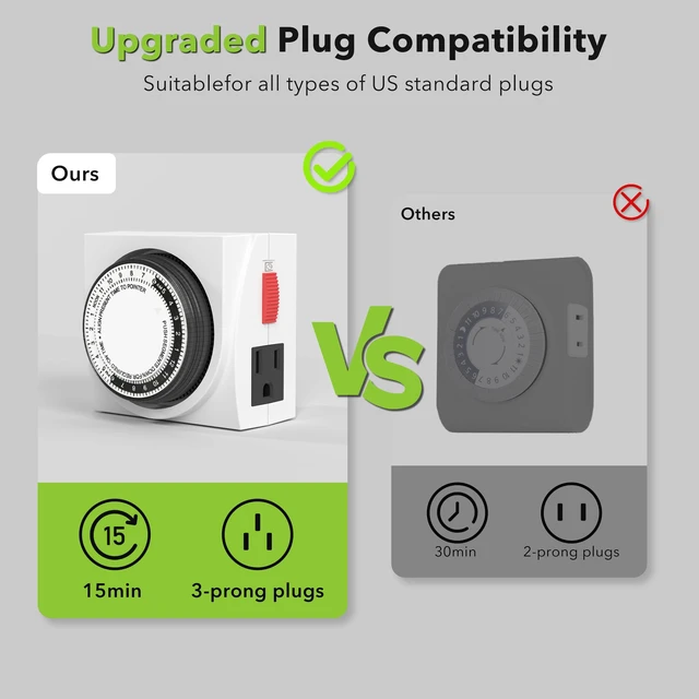 Alt view image 4 of 7 - Heavy Duty Dual Outlet Mechanical Timer,24-Hour Light Timer,3-Prong | 15-min intervals; daily repeat; easy setup;Indoor Timer for Christmas Decor,Plant Light,Reptile Tank, Aquarium, ETL,15A/1875W