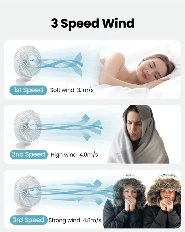 Alt view image 3 of 7 - USB Desk Fan, 5.5 Inch Quiet 3 Speeds Small Portable Fan White | USB Powered, 5ft Cable, Mini Personal Desktop Table Fans, Powerful Cooling for Home, Office, Travel, Car, Indoor, Outdoor