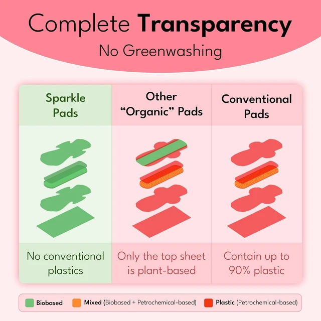 Alt view image 2 of 7 - Sanitary Pads for Women Overnight, Plant-Based Maxi Pads with Wings | Feminine Pads | Organic Pads | Period Pad Softer Than Cotton Pads, Heavy Absorbency, Unscented (Overnight Pads, 10 Count)