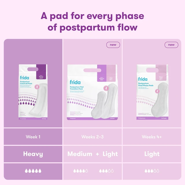 Alt view image 5 of 6 - Postpartum Pads, Leak Proof Feminine Care Maxi Pads, 6 Layers | 6 Layers of Protection for Maximum Absorbency, 18 Count, Comfortable Feminine Care After Birth