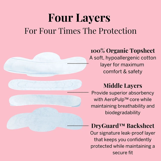 Alt view image 4 of 7 - Organic Cotton Ultra Thin Pads with Wings for Women - Leak-Proof & Moisture-Wicking for Feminine Care - Compostable, Unscented Menstrual Pads - Regular Absorbency - 24 Count
