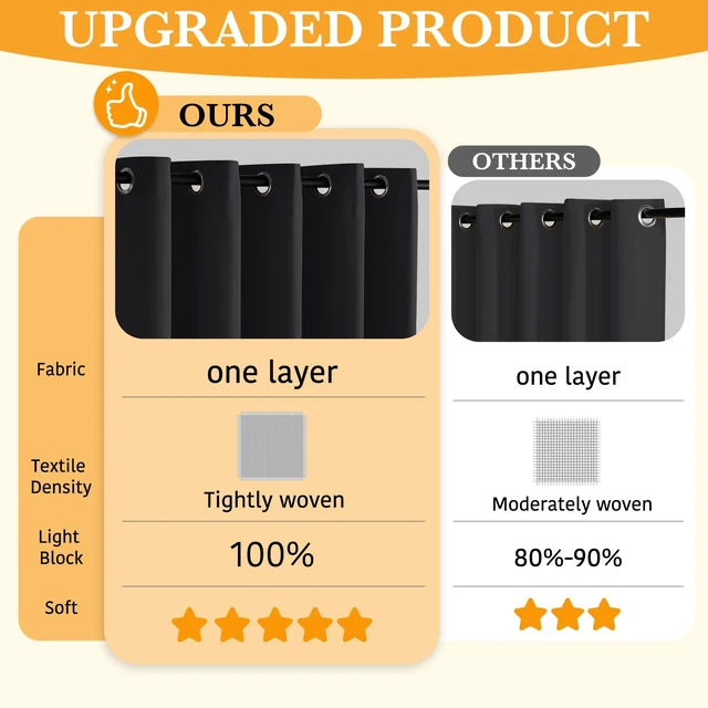 Alt view image 5 of 7 - 100% Blackout Black Curtains for Bedroom Living Room 84 inch Long | Thermal Insulated, Heat UV Light Blocking, Noise Reducing, Window Curtains & Drapes for Kids Baby Room, W52 x L84, 2 Panels