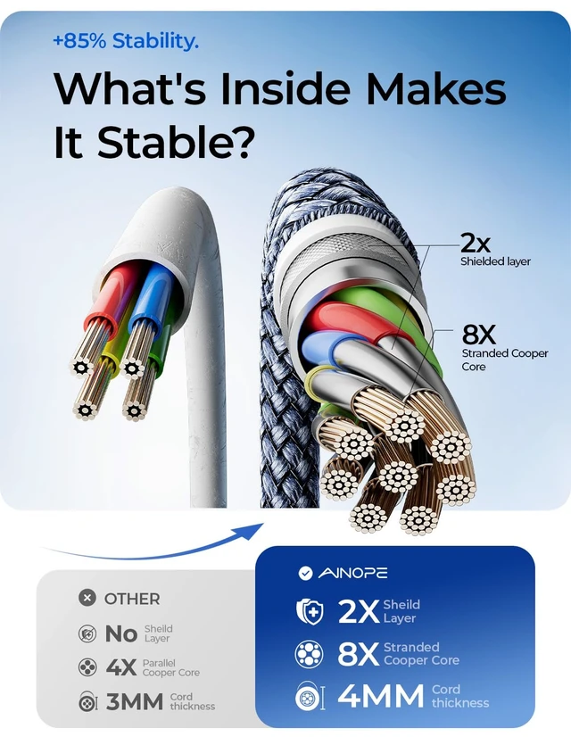 Alt view image 4 of 7 - USB A to USB C Cable Short 3. 3FT 2-Pack USBA to USBC Carplay Cord | Data Sync Nylon Right Angle Fast Charging Android Auto Car Charger Cord for iPhone 18 Pro/ 18 Pro Max Duo 17 16 Galaxy iPad