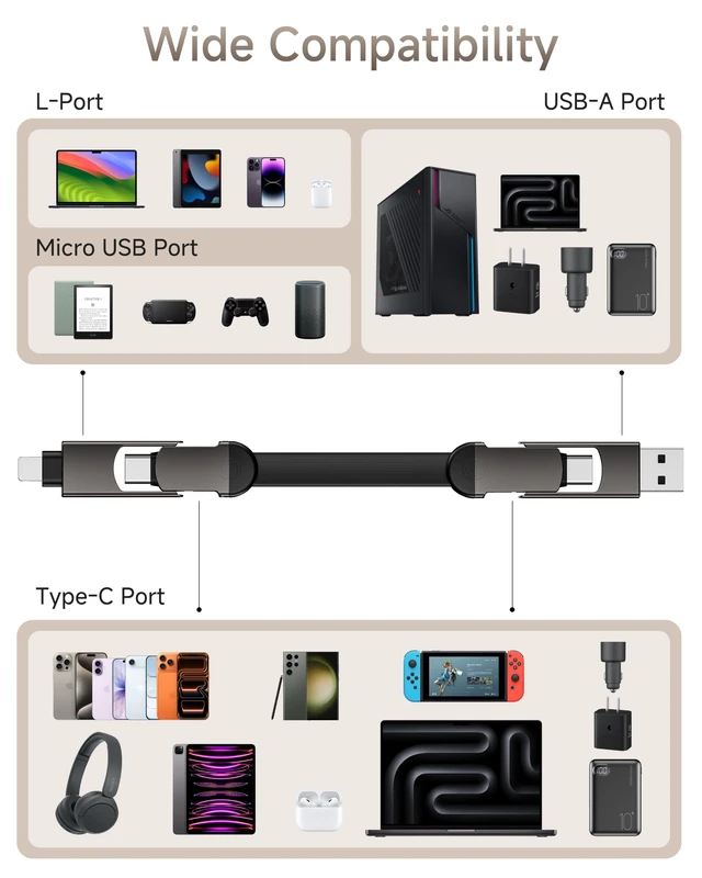Alt view image 7 of 7 - 6-in-1 Keychain Charging Cable, Travel Essentials 60W PD Fast Charging Multi Charger Cable with USB-C, USB-A, L & Micro USB, Portable Magnetic Charger Cord for iPhone,iPad,MacBook,Cruise Accessories