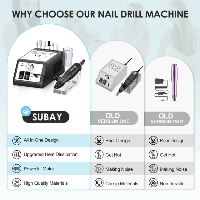 Alt view image 5 of 7 - Professional 20000RPM Electric Nail Drill for Acrylic & Gel Nails | Nail Kit with 6 Bits & Sanding Bands, Low Noise, Portable Nail Art Polisher Set for Home Salon Manicure Pedicure