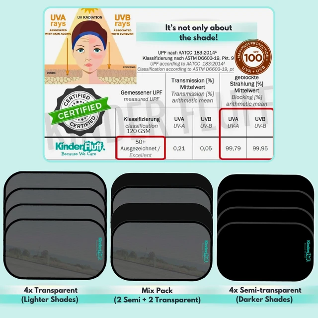 Alt view image 5 of 7 - Car Window Shades - Certified 99.79% UVA & 99.95% UVB Sun Protection | Award winning car sun shade side windows.4 Pack (2 Transparency options) 20" x 12" -window shade for car baby by Kinder Fluff