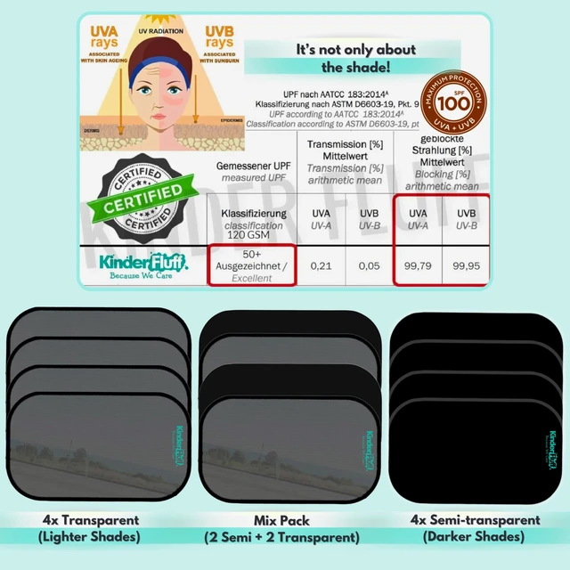 Alt view image 6 of 7 - Car Window Shades - Certified 99.79% UVA & 99.95% UVB Sun Protection | Award winning car sun shade side windows.4 Pack (2 Transparency options) 20" x 12" -window shade for car baby by Kinder Fluff