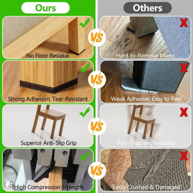 Alt view image 5 of 7 - 2" Non Slip Furniture Pads 24Pcs, Premium Self Adhesive Grippers | Anti Slip Furniture Feet for Hardwood Floors, Anti-Slide Floor Protectors for Couch Bed Stoppers, Keep Furniture in Place!
