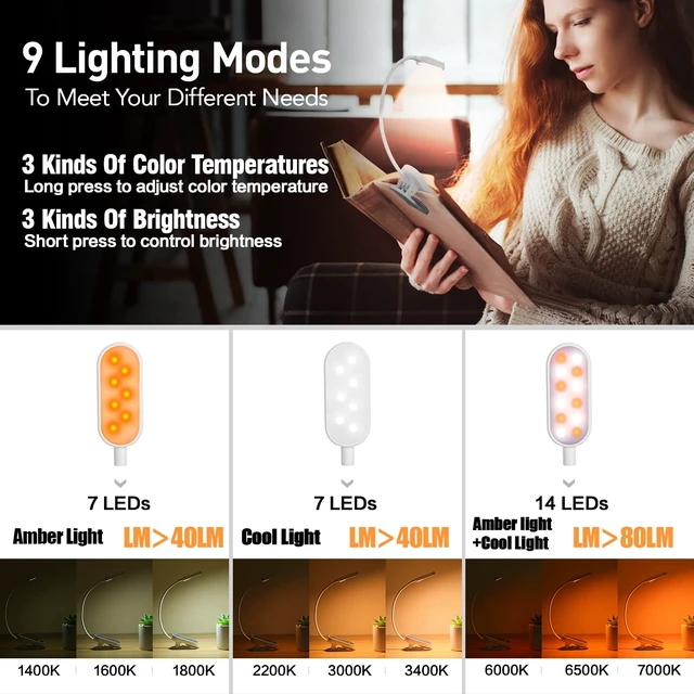 Alt view image 3 of 6 - Rechargeable Book Light, 14 LEDs Eye Care Clip On Amber Reading Light for Bookworms Reading in Bed with 9 Colors 9 Brightness (White-Blue)