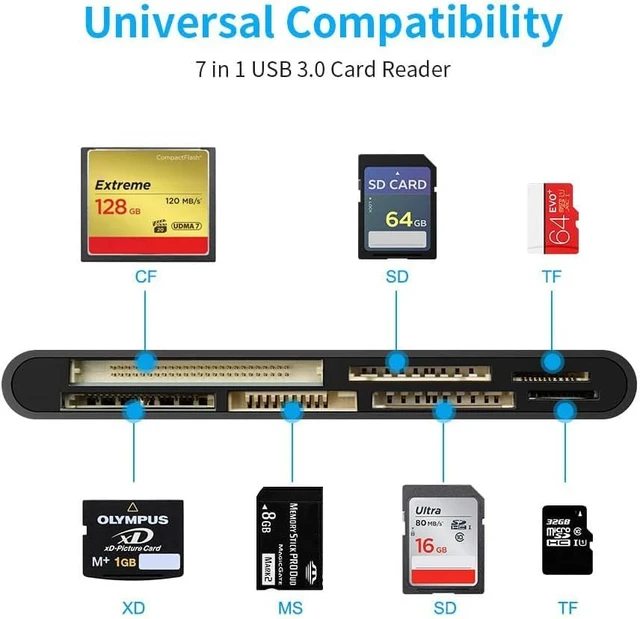 Alt view image 2 of 7 - USB3.0 Multi-Card Reader, SD/TF/CF/Micro SD/XD/MS 7 in 1 Fast 5Gbps Memory Card Reader/Writer/Hub for SD SDXC SDHC CF CFI TF Micro SD Micro SDXC Micro SDHC MS MMC UHS-I Cards,for Windows/Linux/Mac OS