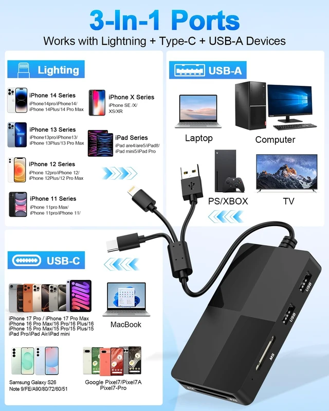 Alt view image 3 of 7 - Multi SD Card Reader Adapter 8in1,USB-C + Lightning + USB-A SD/TF/MS/CF/XD Memory Stick Pro Duo Adapter,Memory Card Reader with 3X USB2.0 Ports for iPhone/Windows/Android/PC/Photography/Vlog