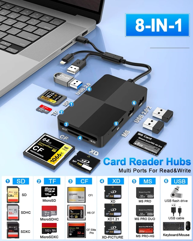 Alt view image 4 of 7 - Multi SD Card Reader Adapter 8in1,USB-C + Lightning + USB-A SD/TF/MS/CF/XD Memory Stick Pro Duo Adapter,Memory Card Reader with 3X USB2.0 Ports for iPhone/Windows/Android/PC/Photography/Vlog