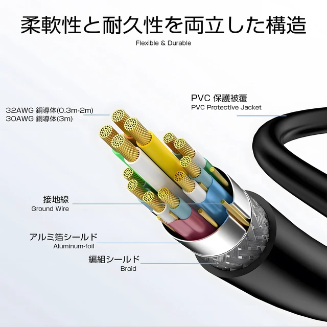 Alt view image 6 of 7 - Slim HDMI Cable 3.3FT, 4K 60Hz 18Gbps HDMI 2.0 Cord, High Speed | HDMI 2.0 Cord, Low-Profile Gold-Plated Connectors - 2K, HDR, ARC, 3D, for Gaming Monitor, TV, X-Box, PS5/4/3