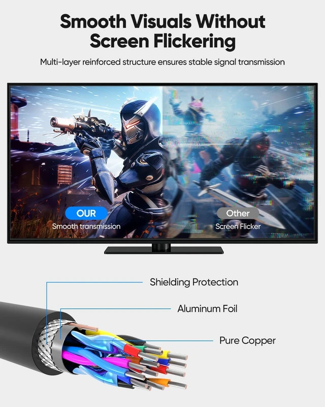 Alt view image 7 of 7 - Thin HDMI Cable 6FT 2-Pack, 4K Ultra Slim HDMI Cable Flexible Cord | 4K@60Hz, 2K@144Hz, 1080P, High Speed Support HDR, ARC, 18Gbps, Compatible with HDTV, Monitor, Laptop, PS5/PS4, Blu-ray Player