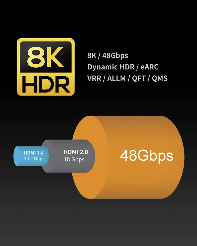 Alt view image 7 of 7 - Lite 48Gbps Slim Certified Ultra High Speed HDMI Cable 5ft, 4K120 8K60 144Hz eARC HDR HDCP 2.2 2.3 Compatible with Dolby Vision Apple TV 4K Roku Sony LG Samsung Xbox Series X RTX 3080 PS4 PS5