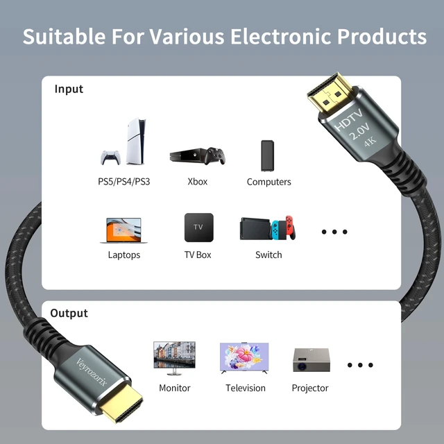 Alt view image 3 of 7 - 4K HDMI Cable 6.6FT High Speed Braided HDMI 2.0 Cable 18Gbps 4K@60Hz 3D ARC,Gold Plated Connector HDMI Cord HDCP 2.2 Compatible with UHD TV Monitor Laptop Xbox PS4/PS5 Roku TV ect