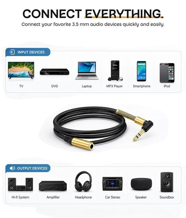 Alt view image 7 of 7 - Headphone Extension Cable, 3.5mm Extension Cable, Right Angle Male to Female Headphone Jack Extender, AUX Cord Extender Compatible with Smartphone Tablet MP3 Speaker Headset Car Stereo (2M)