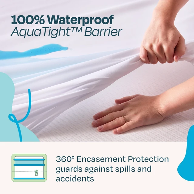 Alt view image 2 of 7 - Linenspa Encasement Waterproof Mattress Protector Zippered 360°, King