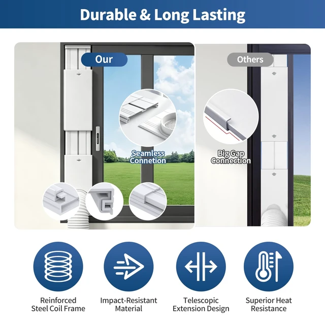 Alt view image 4 of 7 - fepoch Portable Air Conditioner Sliding Door Vent Kit - Adjustable Length up to 90 Inches, Universal Balcony Seal Plate Set for 5.1" & 5.9" Diameter AC Exhaust Hose