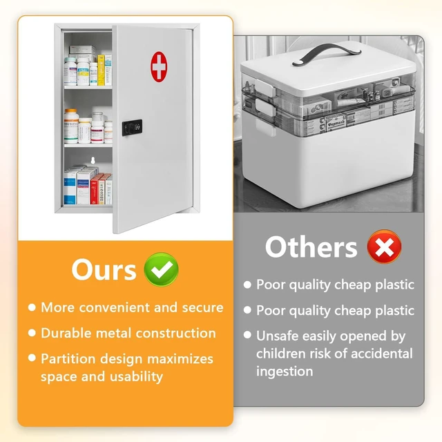 Alt view image 6 of 7 - Risirica Wall Mount Medicine Cabinet with Combination Lock,Locking Medicine Cabinet,Locking First Aid Cabinet,Secure Steel Wall Cabinet Metal Storage Box for Home,School,Business