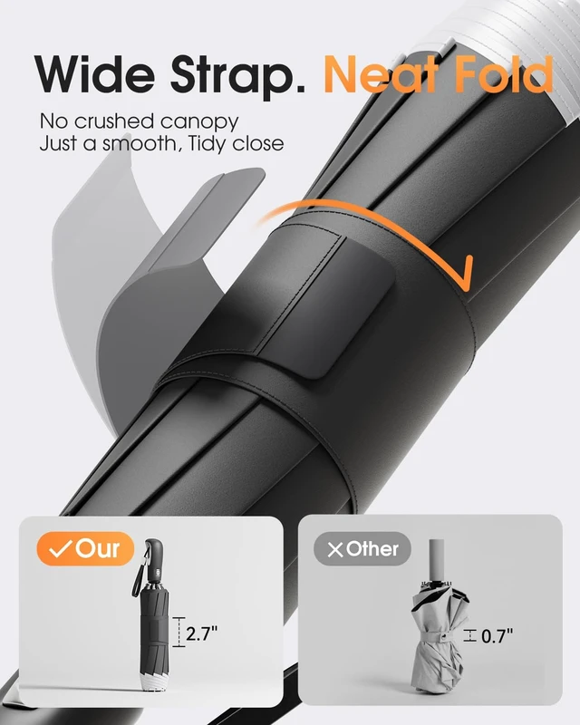 Alt view image 6 of 7 - ZXOA 48" Arc Windproof Reverse Folding Travel Umbrella for Rain, Compact