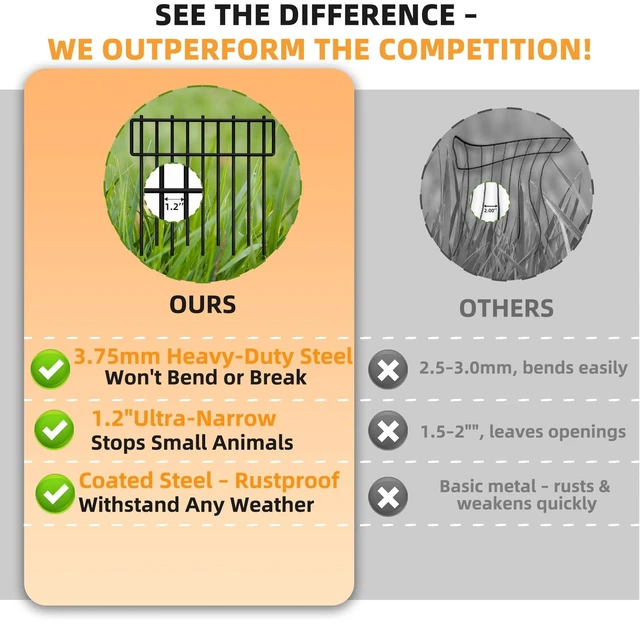 Alt view image 4 of 7 - HIHADUUM 20.57ft Animal Barrier Fence - 1.2" Gap & 3.75mm Heavy-Duty Garden Fence Animal Barrie Rustproof No Dig Fence Panels for Dig Dog Fence Outdoor for Yard, Garden Fencing & Garden Edging Border