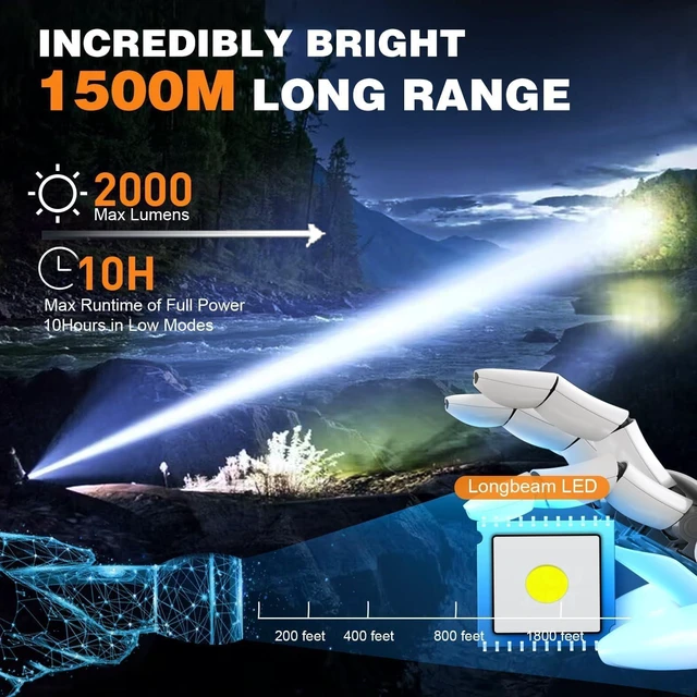 Alt view image 9 of 14 - Hoxida Rechargeable Tactical Flashlights High Lumens - 1500 Meters Long Beam Super Bright LED Magnetic Flashlight USB Zoomable 5Modes Small Long Beam Spotlight Flashlight for Hiking, Camping