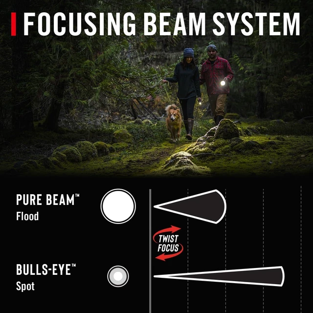 Alt view image 10 of 14 - Coast GX10 550 Lumen Compact & Waterproof Dual Power LED Flashlight with Grip-Textured Handle, 4 Light Modes, Twist Focus & Pure Beam® Technology