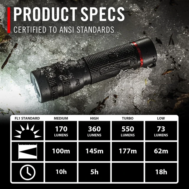 Alt view image 11 of 14 - Coast GX10 550 Lumen Compact & Waterproof Dual Power LED Flashlight with Grip-Textured Handle, 4 Light Modes, Twist Focus & Pure Beam® Technology