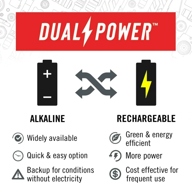 Alt view image 13 of 14 - Coast® G55 750 Lumen Focusing LED Flashlight, ZX456 Rechargeable Battery Included (AAA Alkaline Battery Compatible, NOT Included)