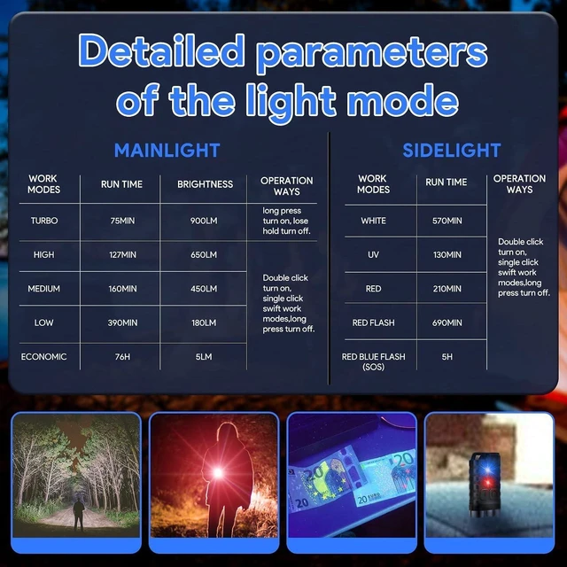 Alt view image 14 of 14 - EDC Flashlight Rechargeable, 10 Modes LED Mini Keychain Flashlights High Lumens, Pocket Flash Light with UV Red Blue Side Light, Waterproof Small Flashlights for Camping Hiking Emergencies