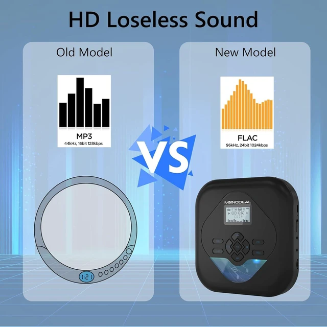 Alt view image 11 of 14 - MONODEAL CD Player Portable,Bluetooth CD Player with Speakers,Rechargeable Player for Car and Home,Small Anti-Skip Player with Dual Headphone Jacks,WAV/FLAC/MP3/CD Compatible