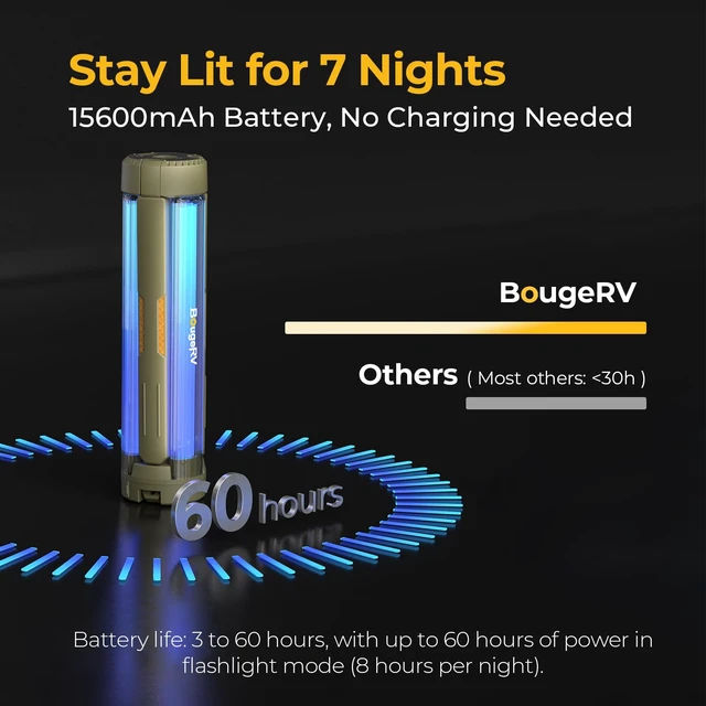 Alt view image 11 of 14 - Telescopic Camping Light CL04, 15600mAh Camp Lantern Rechargeable | 5.4 ft Adjustable Height, Up to 60H Runtime, Collapsible Electric Lantern, Adjustable Brightness, 4 Lighting Modes, Outdoor